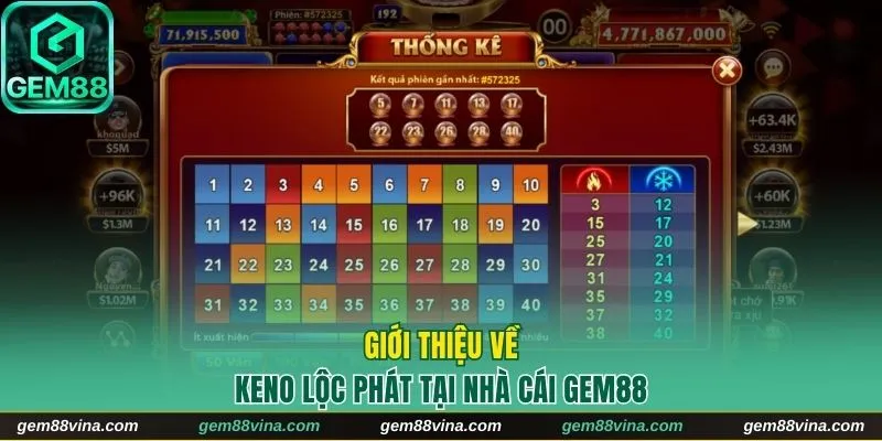Giới thiệu về Keno lộc phát tại nhà cái Gem88