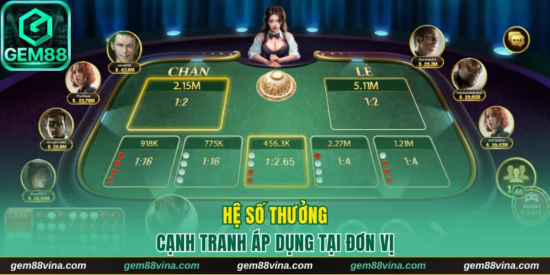 Hệ số thưởng cạnh tranh áp dụng tại đơn vị